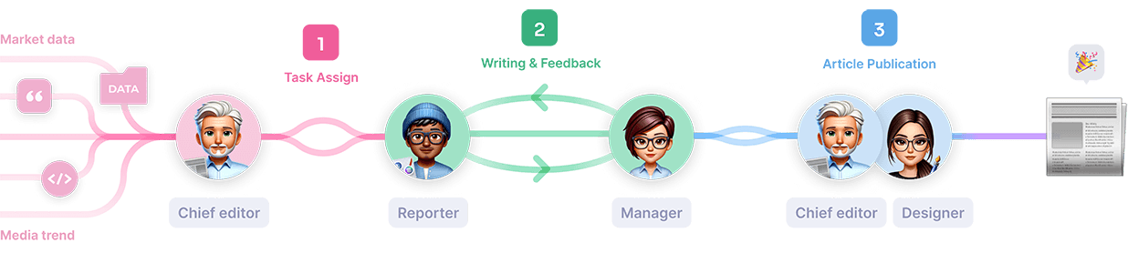 article publish process diagram
